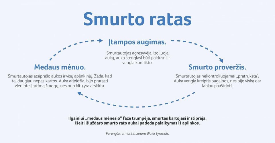 You are currently viewing Smurto ratas!
